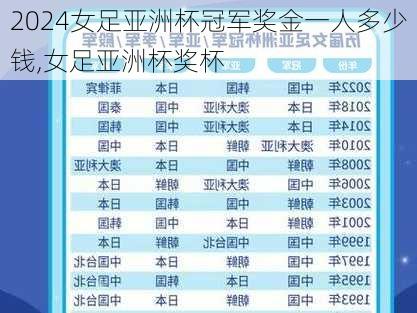 女足亚洲杯冠军奖金一人多少钱,女足亚洲杯奖杯