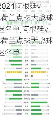 阿根廷vs荷兰点球大战球迷名单,阿根廷vs荷兰点球大战球迷名单