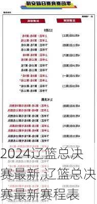 辽篮总决赛最新,辽篮总决赛最新赛程表
