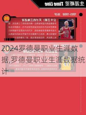 罗德曼职业生涯数据,罗德曼职业生涯数据统计