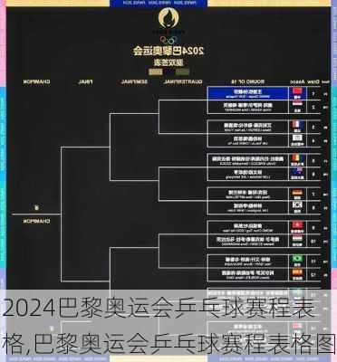 巴黎奥运会乒乓球赛程表格,巴黎奥运会乒乓球赛程表格图
