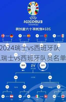 瑞士vs西班牙队,瑞士vs西班牙队员名单
