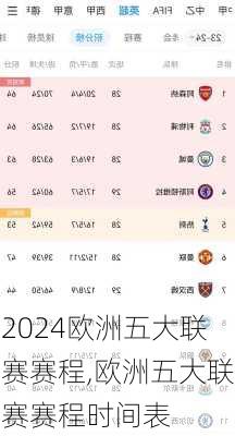 欧洲五大联赛赛程,欧洲五大联赛赛程时间表