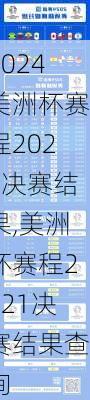 美洲杯赛程2021决赛结果,美洲杯赛程2021决赛结果查询