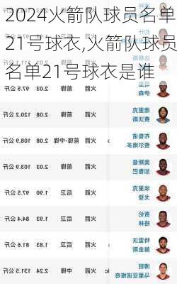 火箭队球员名单21号球衣,火箭队球员名单21号球衣是谁