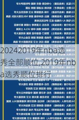 2019年nba选秀全部顺位,2019年nba选秀顺位排行