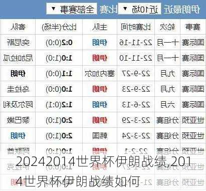 2014世界杯伊朗战绩,2014世界杯伊朗战绩如何