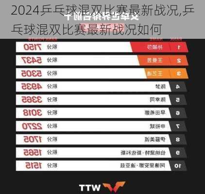 乒乓球混双比赛最新战况,乒乓球混双比赛最新战况如何