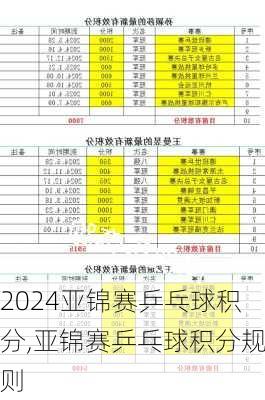 亚锦赛乒乓球积分,亚锦赛乒乓球积分规则