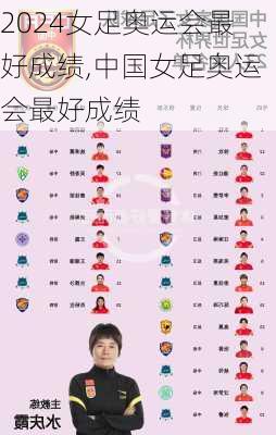 女足奥运会最好成绩,中国女足奥运会最好成绩