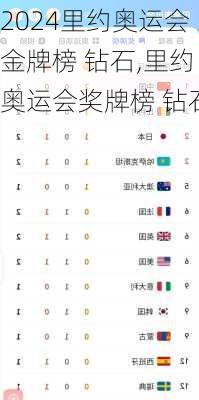 里约奥运会金牌榜 钻石,里约奥运会奖牌榜 钻石