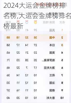 大运会金牌榜排名榜,大运会金牌榜排名榜最新
