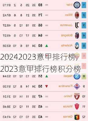 2023意甲排行榜,2023意甲排行榜积分榜
