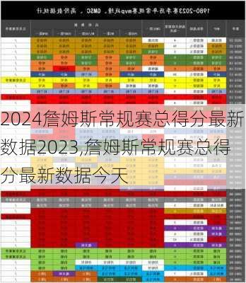 詹姆斯常规赛总得分最新数据2023,詹姆斯常规赛总得分最新数据今天