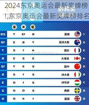 东京奥运会最新奖牌榜!,东京奥运会最新奖牌榜排名