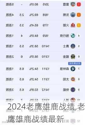 老鹰雄鹿战绩,老鹰雄鹿战绩最新
