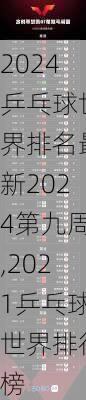 乒乓球世界排名最新2024第九周,2021乒乓球世界排行榜