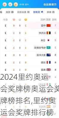 里约奥运会奖牌榜奥运会奖牌榜排名,里约奥运会奖牌排行榜