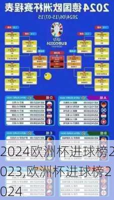 欧洲杯进球榜2023,欧洲杯进球榜2024