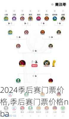 季后赛门票价格,季后赛门票价格nba