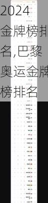 金牌榜排名,巴黎奥运金牌榜排名