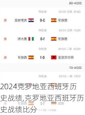 克罗地亚西班牙历史战绩,克罗地亚西班牙历史战绩比分