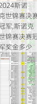 斯诺克世锦赛决赛冠军,斯诺克世锦赛决赛冠军奖金多少