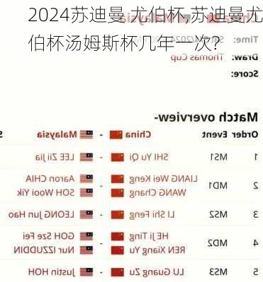 苏迪曼 尤伯杯,苏迪曼尤伯杯汤姆斯杯几年一次?