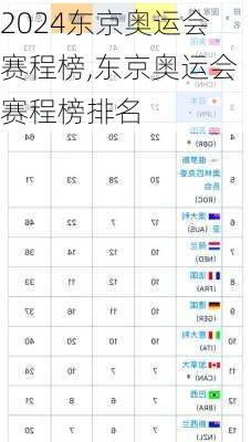 东京奥运会赛程榜,东京奥运会赛程榜排名
