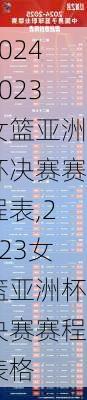 2023女篮亚洲杯决赛赛程表,2023女篮亚洲杯决赛赛程表格