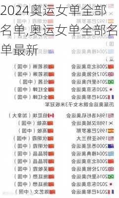 奥运女单全部名单,奥运女单全部名单最新