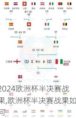 欧洲杯半决赛战果,欧洲杯半决赛战果如何