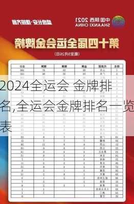 全运会 金牌排名,全运会金牌排名一览表