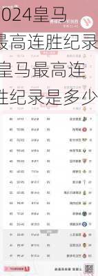 皇马最高连胜纪录,皇马最高连胜纪录是多少