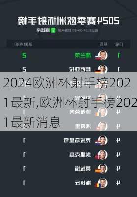欧洲杯射手榜2021最新,欧洲杯射手榜2021最新消息