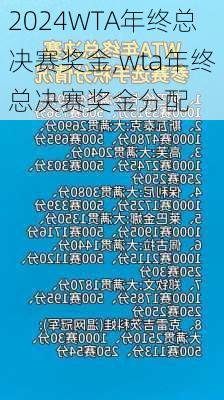 WTA年终总决赛奖金,wta年终总决赛奖金分配