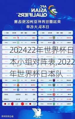 22年世界杯日本小组对阵表,2022年世界杯日本队