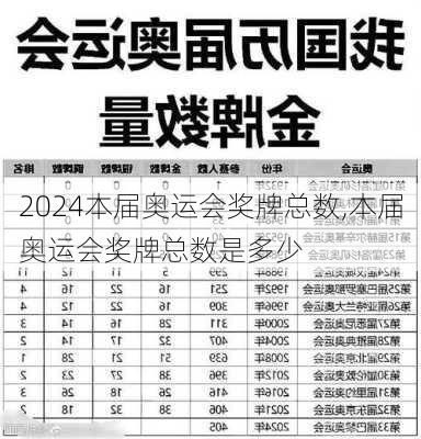 本届奥运会奖牌总数,本届奥运会奖牌总数是多少