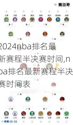 nba排名最新赛程半决赛时间,nba排名最新赛程半决赛时间表