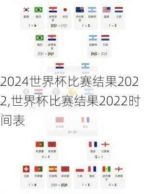 世界杯比赛结果2022,世界杯比赛结果2022时间表