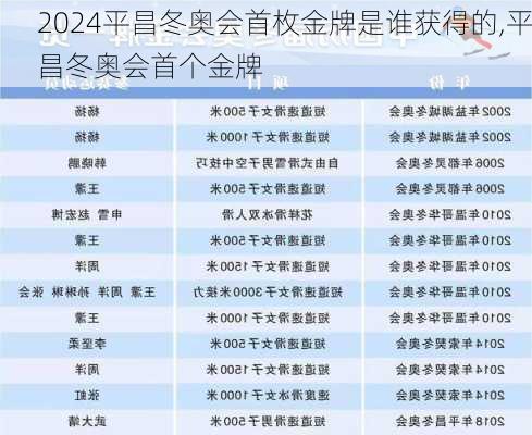 平昌冬奥会首枚金牌是谁获得的,平昌冬奥会首个金牌