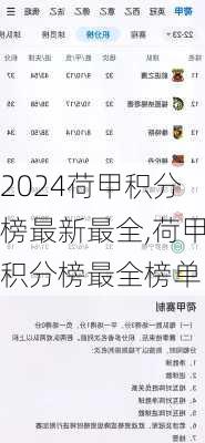荷甲积分榜最新最全,荷甲积分榜最全榜单