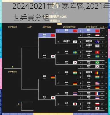 2021世乒赛阵容,2021年世乒赛分组