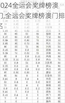 全运会奖牌榜澳门,全运会奖牌榜澳门排名