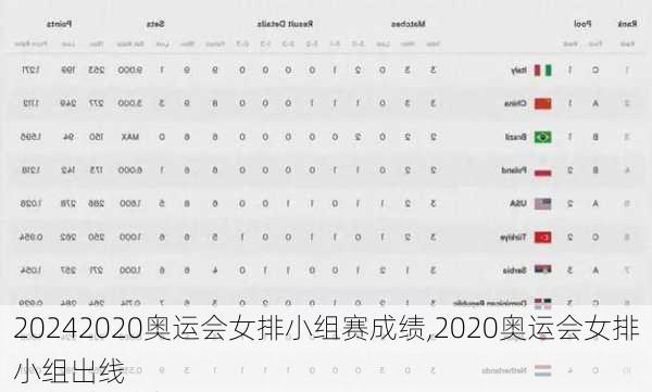 2020奥运会女排小组赛成绩,2020奥运会女排小组出线