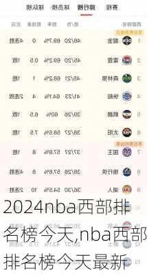 nba西部排名榜今天,nba西部排名榜今天最新