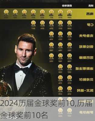 历届金球奖前10,历届金球奖前10名