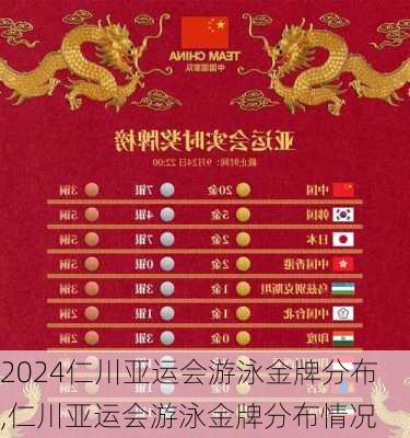 仁川亚运会游泳金牌分布,仁川亚运会游泳金牌分布情况