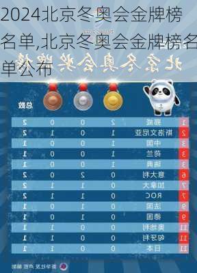 北京冬奥会金牌榜名单,北京冬奥会金牌榜名单公布
