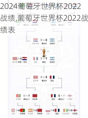 葡萄牙世界杯2022战绩,葡萄牙世界杯2022战绩表
